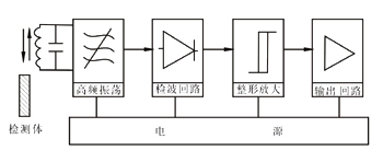 高频振荡型接近开关简介